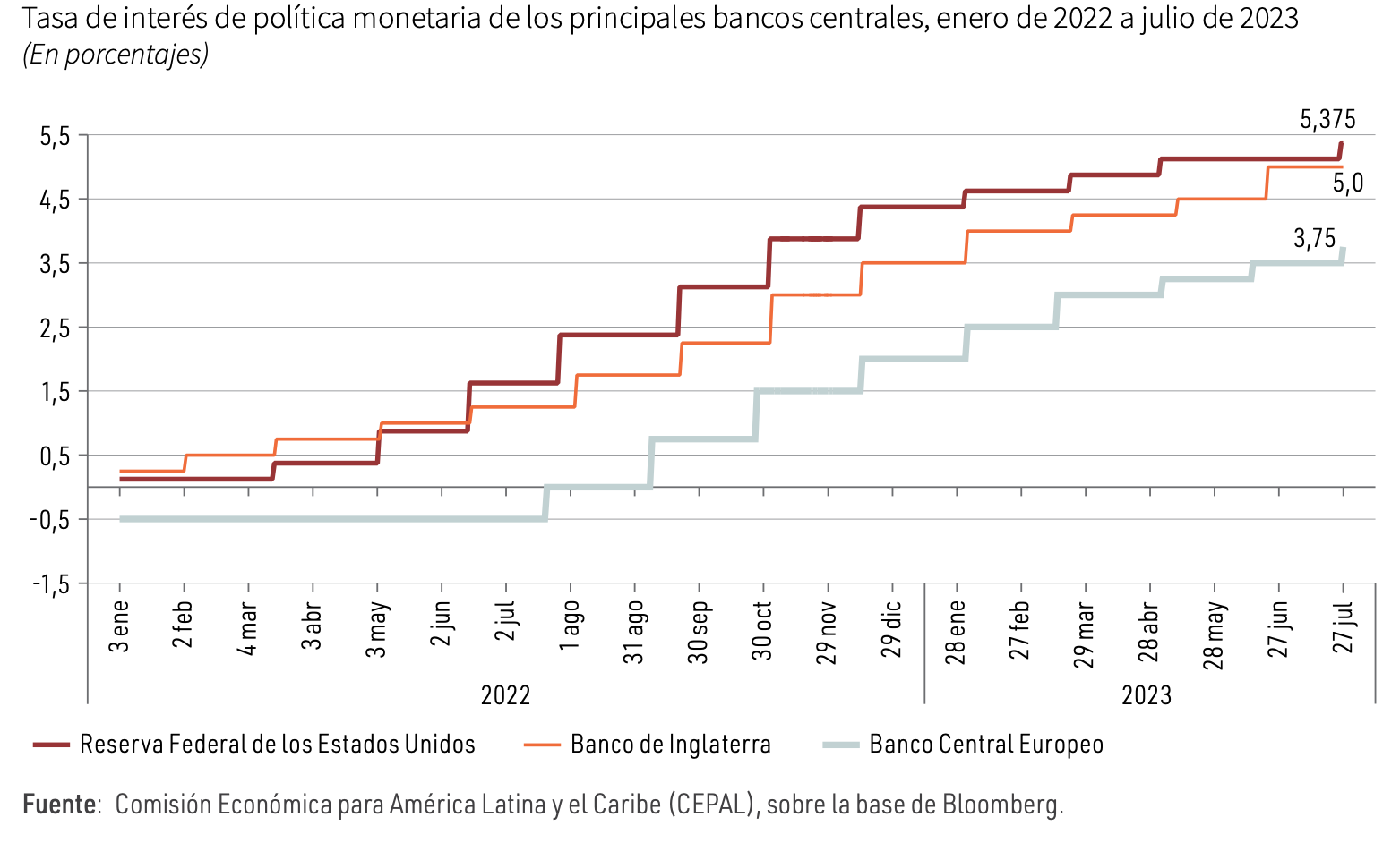 A graph of a graph showing the growth of the country

Description automatically generated with medium confidence